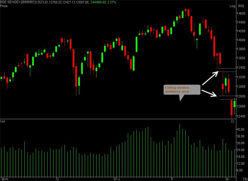 Sensex