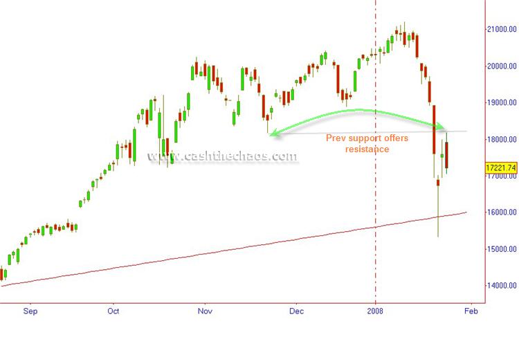 Sensex